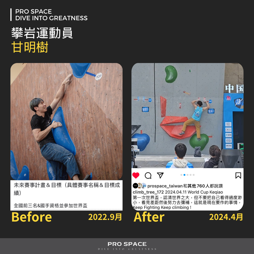 甘明樹2022年9月目標與2024年4月首次世界盃參賽歷程